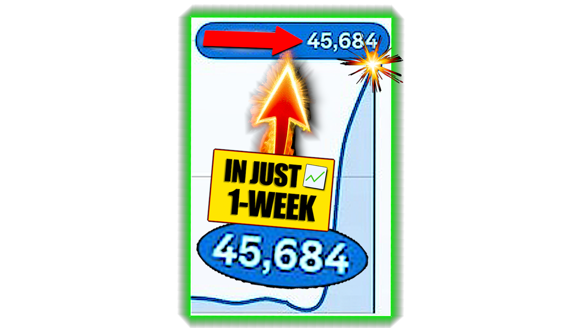 One-week spike chart